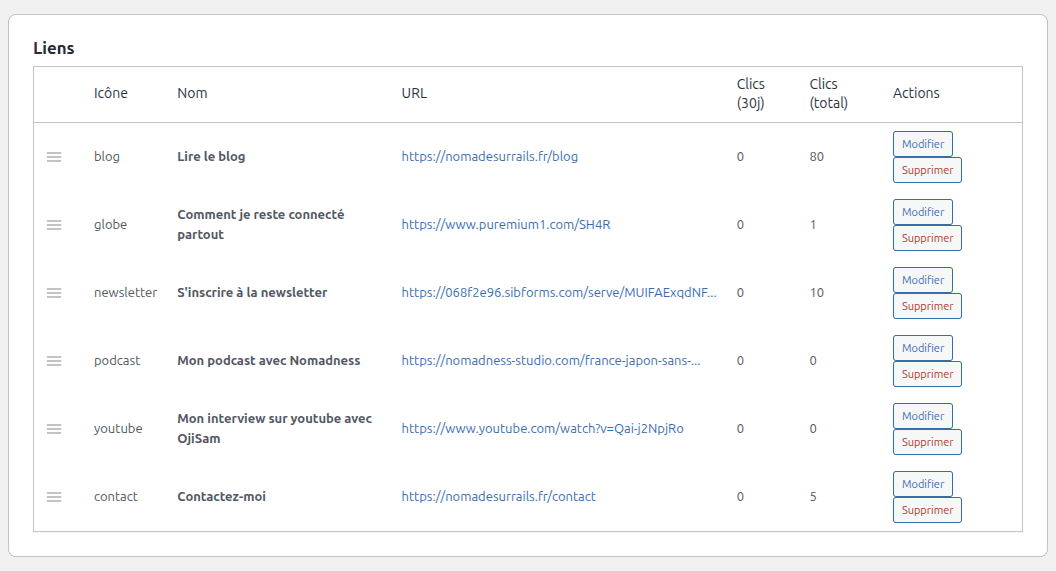 Tableau des liens BioLinks — drag and drop, icônes et statistiques de clics